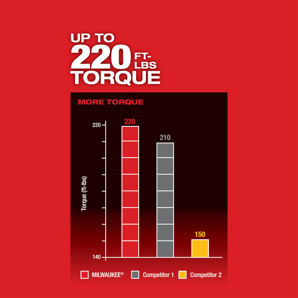 Milwaukee 2759B-20 M18 FUEL 1/2 in. Compact Impact Wrench w/ Friction Ring with ONE-KEY