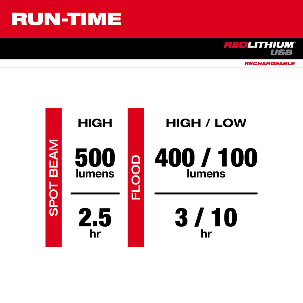 Specifications chart showing Milwaukee flashlight brightness modes: spot beam 500 lumens for 2.5 hours, flood 400/100 lumens 