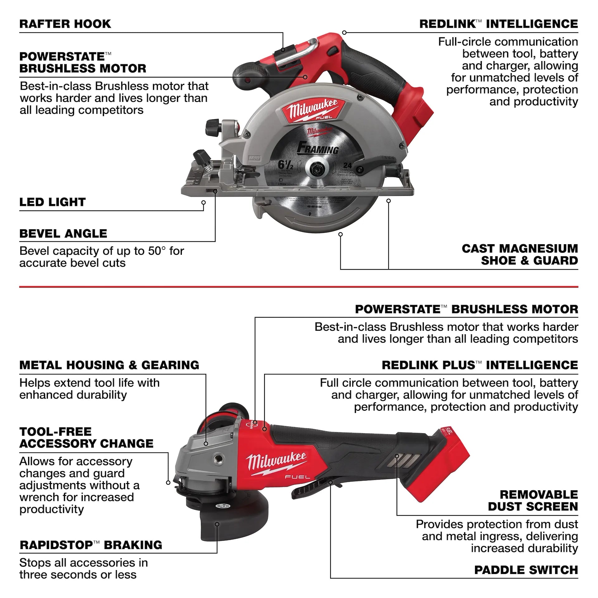 Milwaukee M18 FUEL cordless circular saw and angle grinder with red and black housing, featuring brushless motors and rafter 