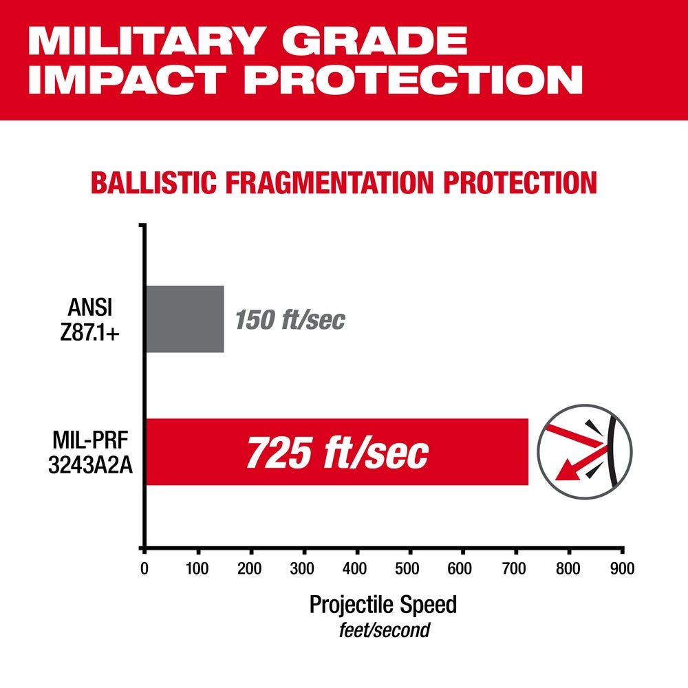 Gray safety glasses with fog-free lenses displayed against a chart showing ballistic fragmentation protection specifications.