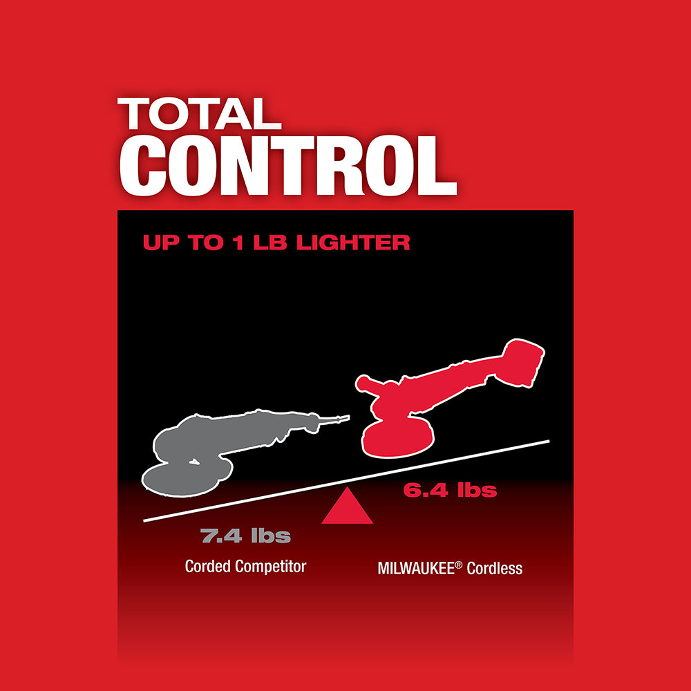 Red and black comparison chart showing Milwaukee cordless polisher at 6.4 lbs versus corded competitor at 7.4 lbs.