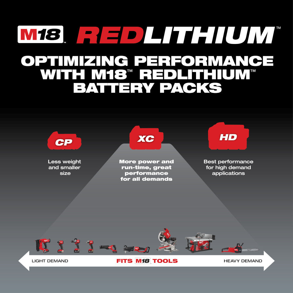 Two red Milwaukee M18 REDLITHIUM XC 5.0Ah battery packs with compatibility chart showing light to heavy demand tool applicati