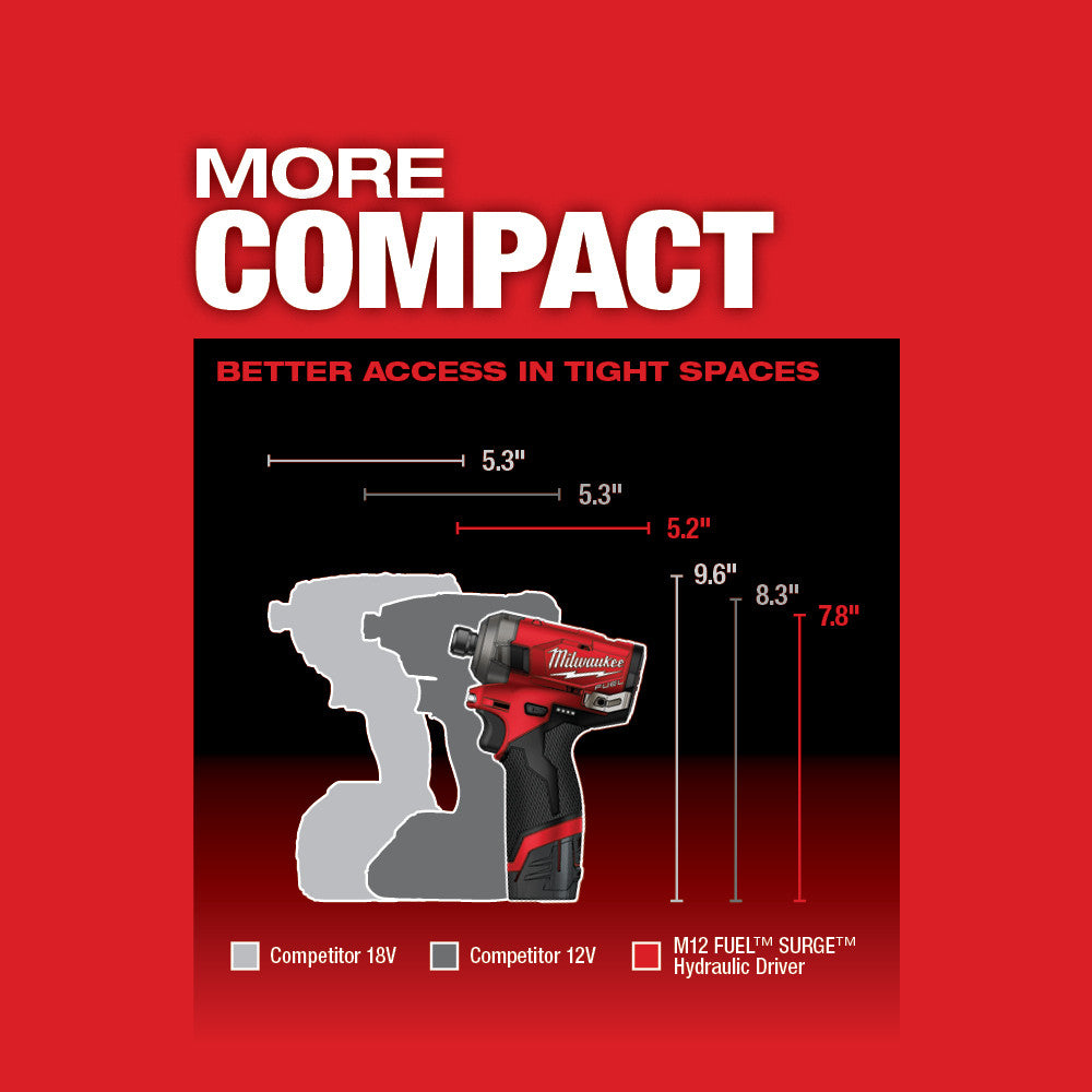 Red and black Milwaukee M12 FUEL hydraulic driver with size comparison chart showing compact dimensions against competitor mo