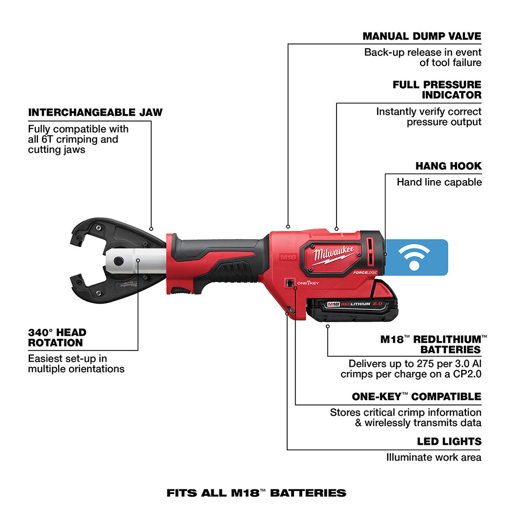 Red and black Milwaukee M18 cordless crimping tool with labeled features including interchangeable jaw, pressure indicator, a