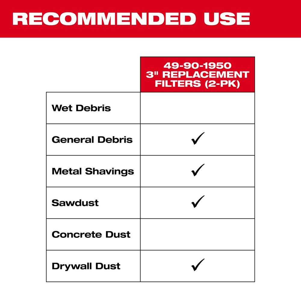 Milwaukee 49-90-1950 3" dry replacement filters with recommended use chart showing compatibility for general debris, metal sh