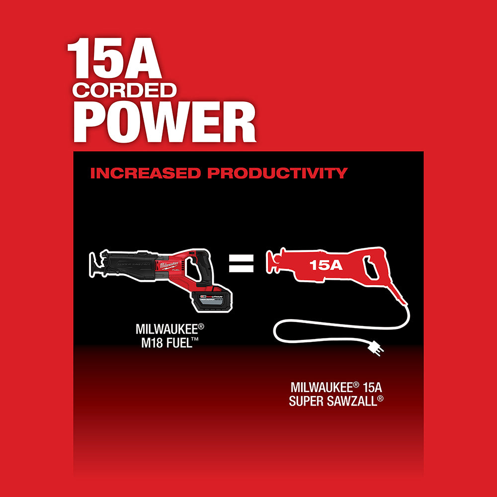 Milwaukee M18 FUEL cordless reciprocating saw with 15A corded power comparison diagram on red background.