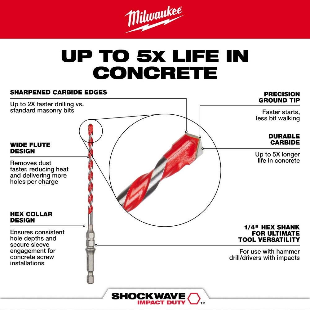 Milwaukee Shockwave carbide hammer drill bit with red flutes, hex shank, and precision ground tip for concrete drilling.
