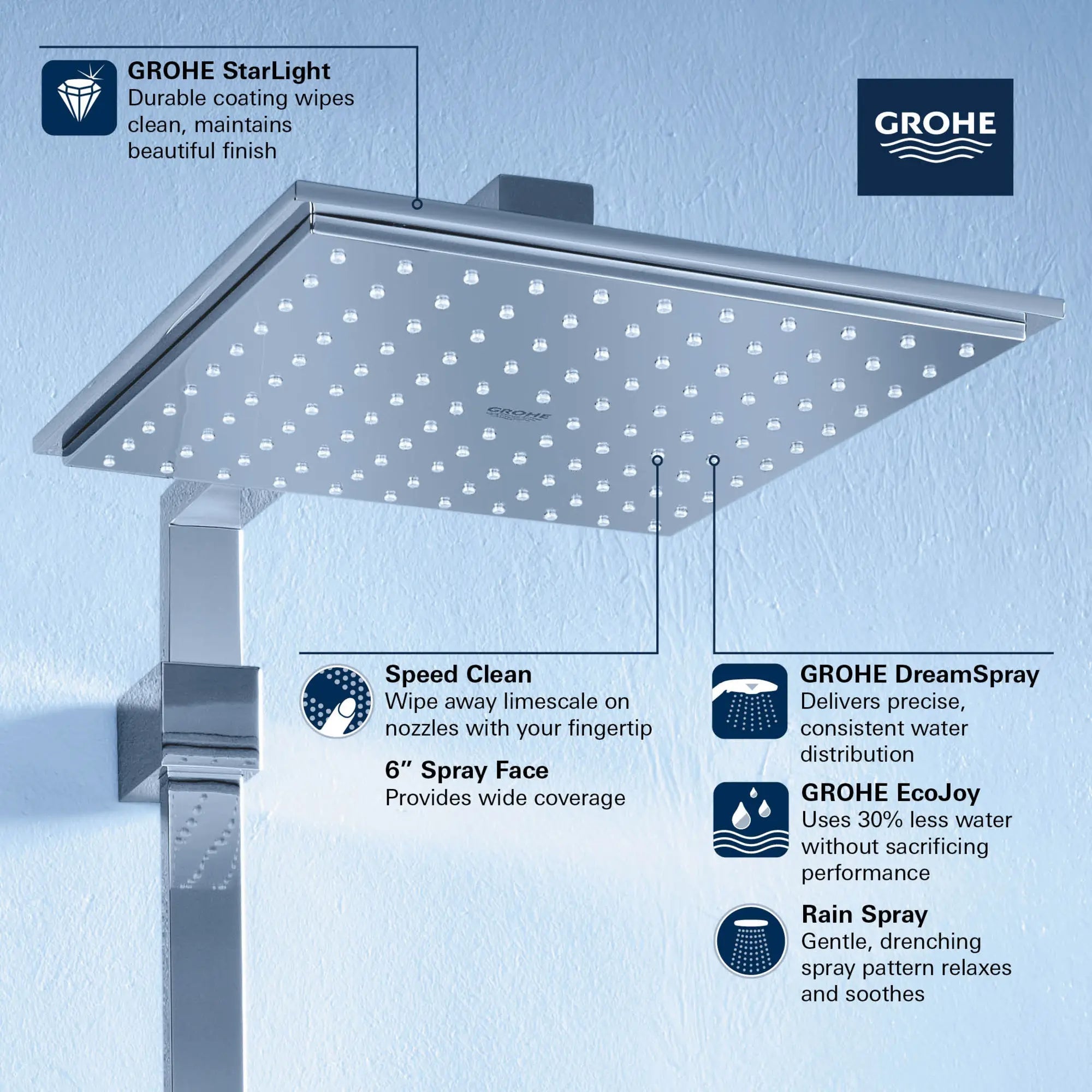 Grohe Euphoria Cube 150 Shower Head 6 in. 1.75 GPM - Grohe Starlight Chrome