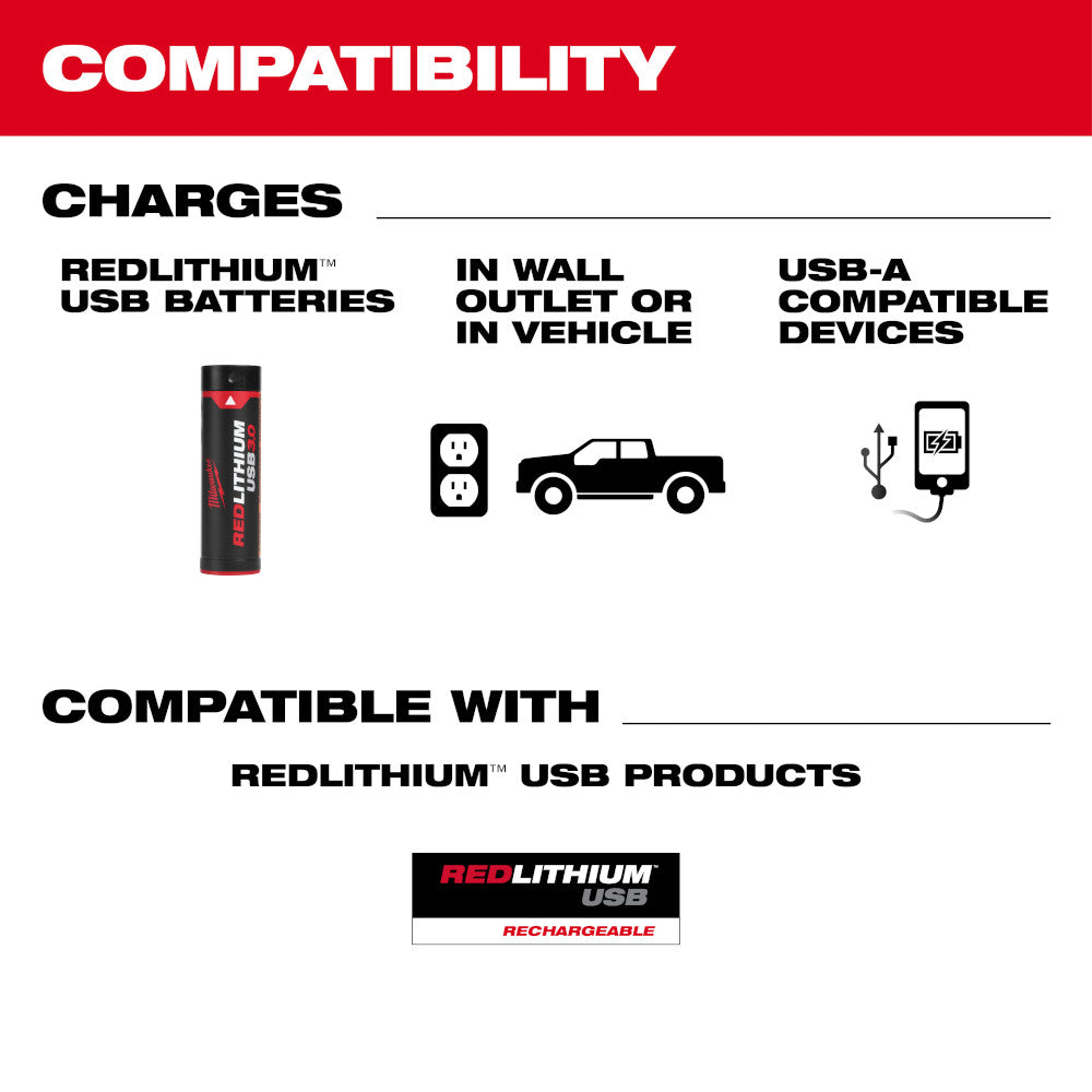 Compatibility chart showing REDLITHIUM USB batteries, wall outlet, vehicle, and USB-A device charging capabilities.