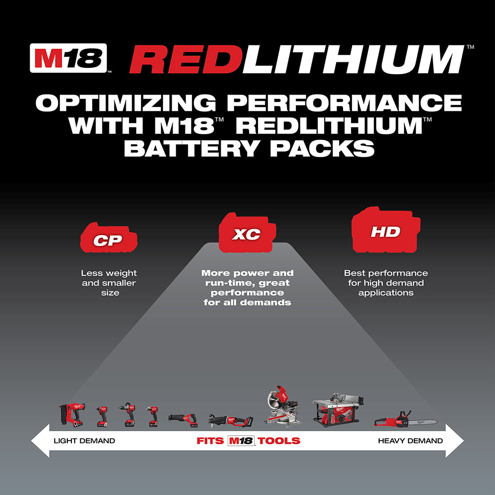 Milwaukee M18 REDLITHIUM battery pack comparison chart showing CP, XC, and HD models with compatible tools.