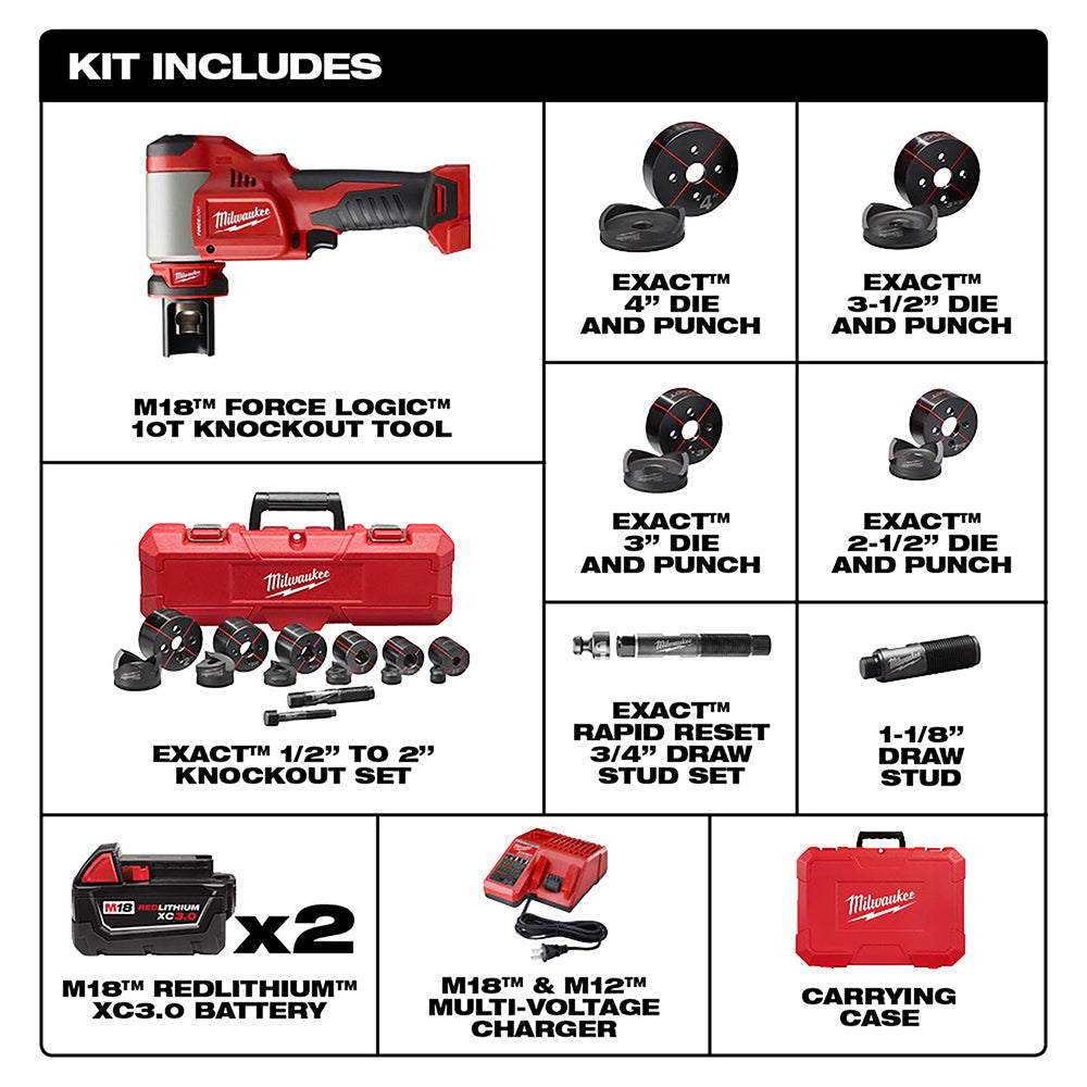 Milwaukee M18 FORCE LOGIC knockout tool kit with red tool, multiple die and punch sets, batteries, charger, and carrying case