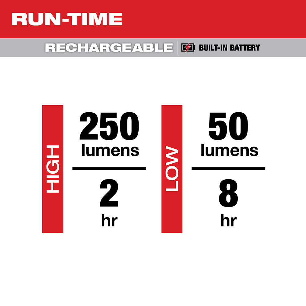 Specifications chart showing 250 lumens on high setting for 2 hours and 50 lumens on low setting for 8 hours runtime.