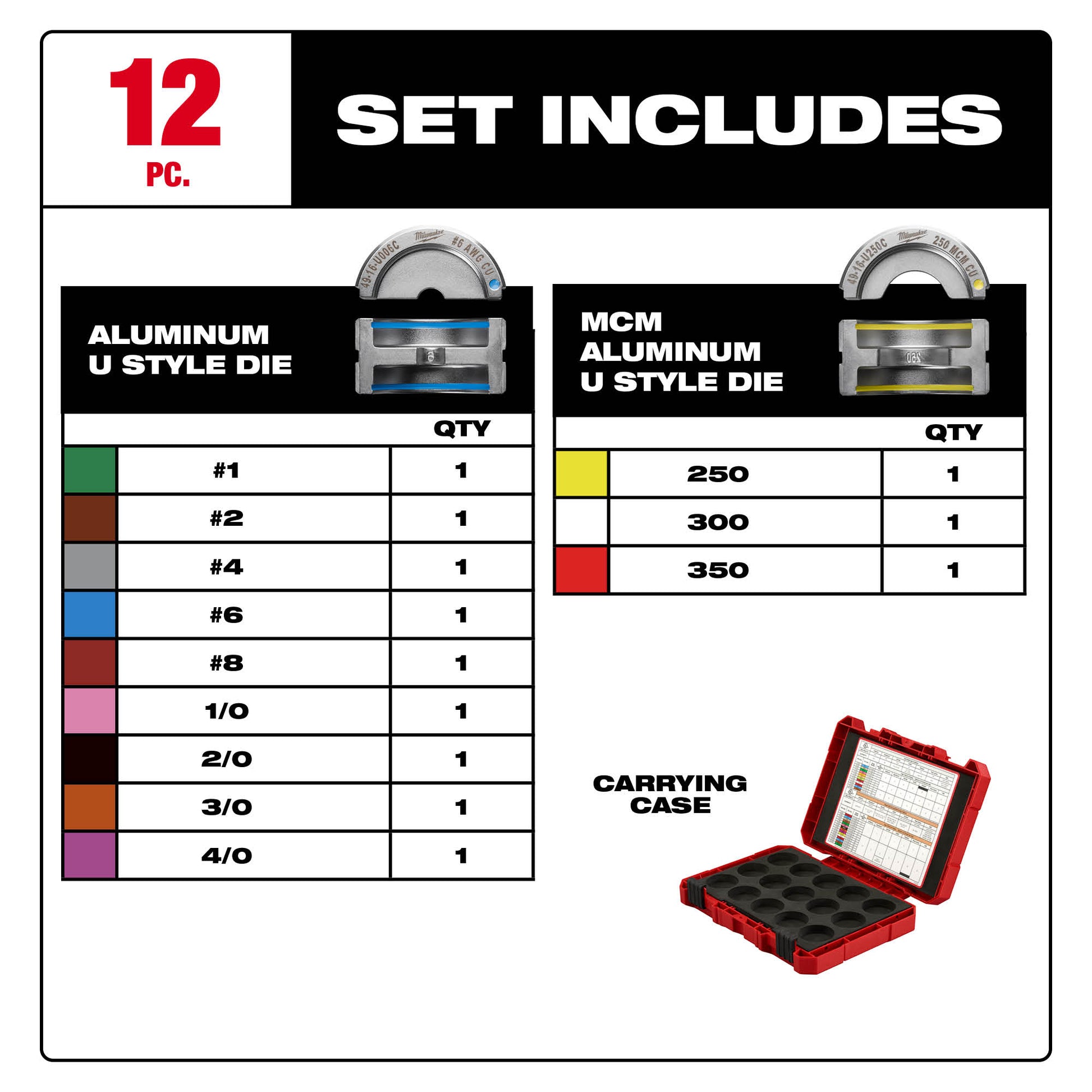 12-piece aluminum U style die kit with sizes #1-#8, 1/0-4/0, and 250-350 MCM in red carrying case.
