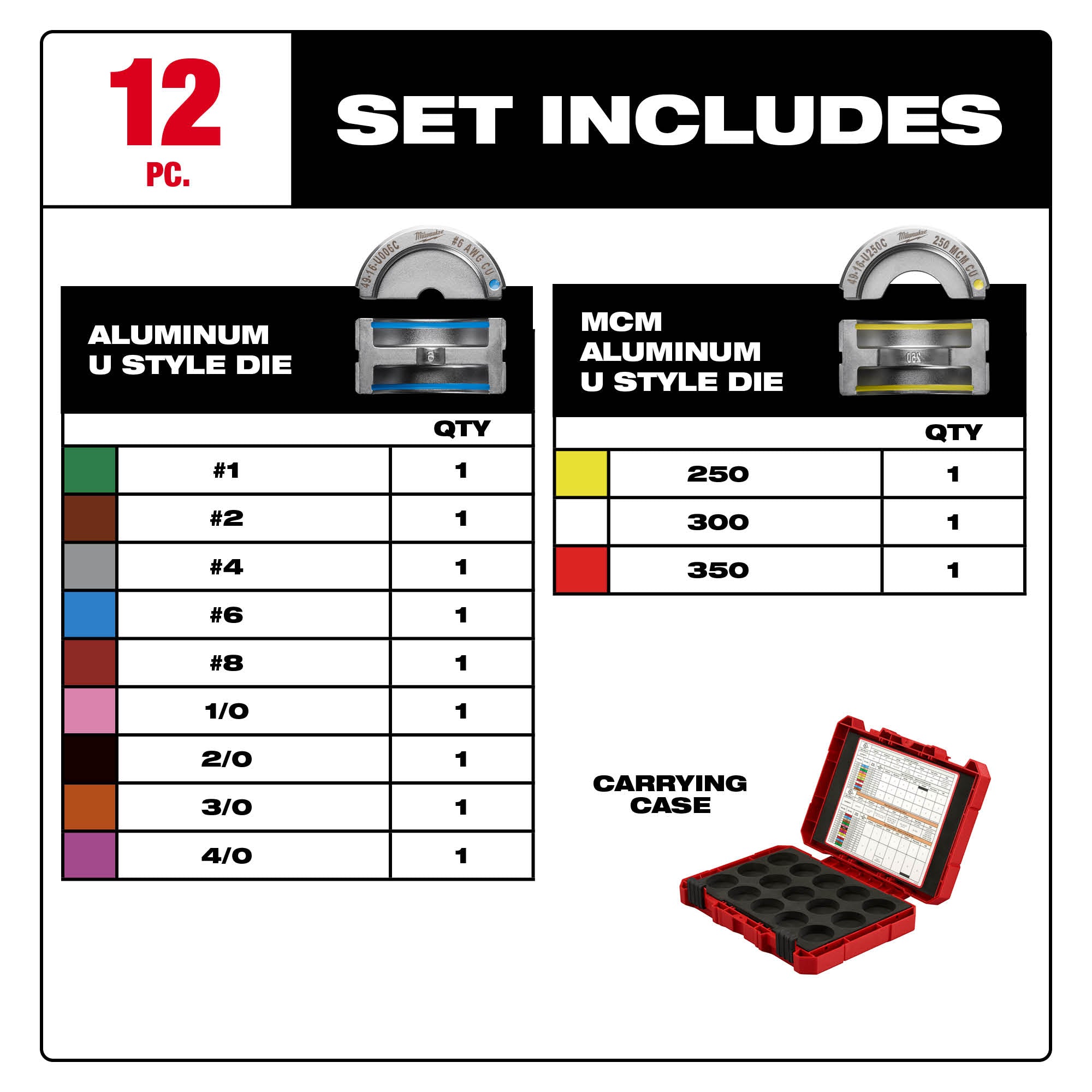 12-piece aluminum U style die kit with sizes #1-#8, 1/0-4/0, and 250-350 MCM in red carrying case.
