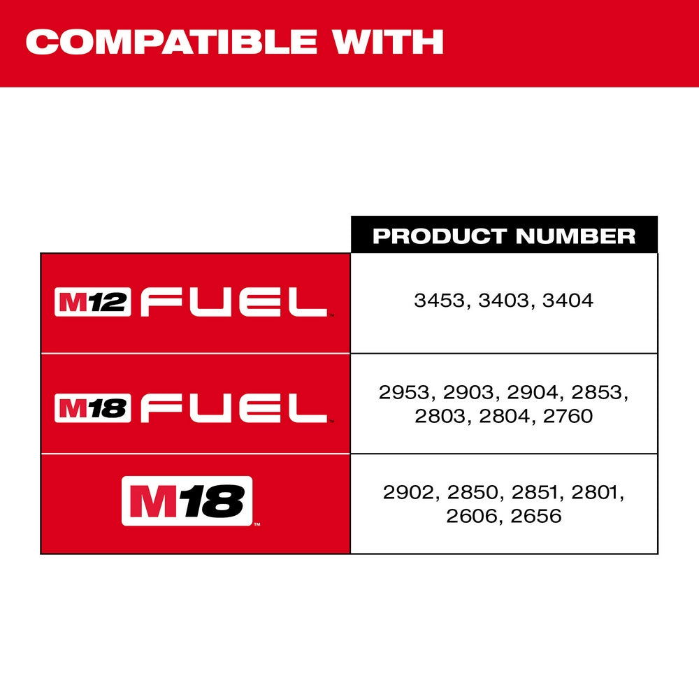 Compatibility chart showing M12 FUEL, M18 FUEL, and M18 tool product numbers for Milwaukee battery systems.