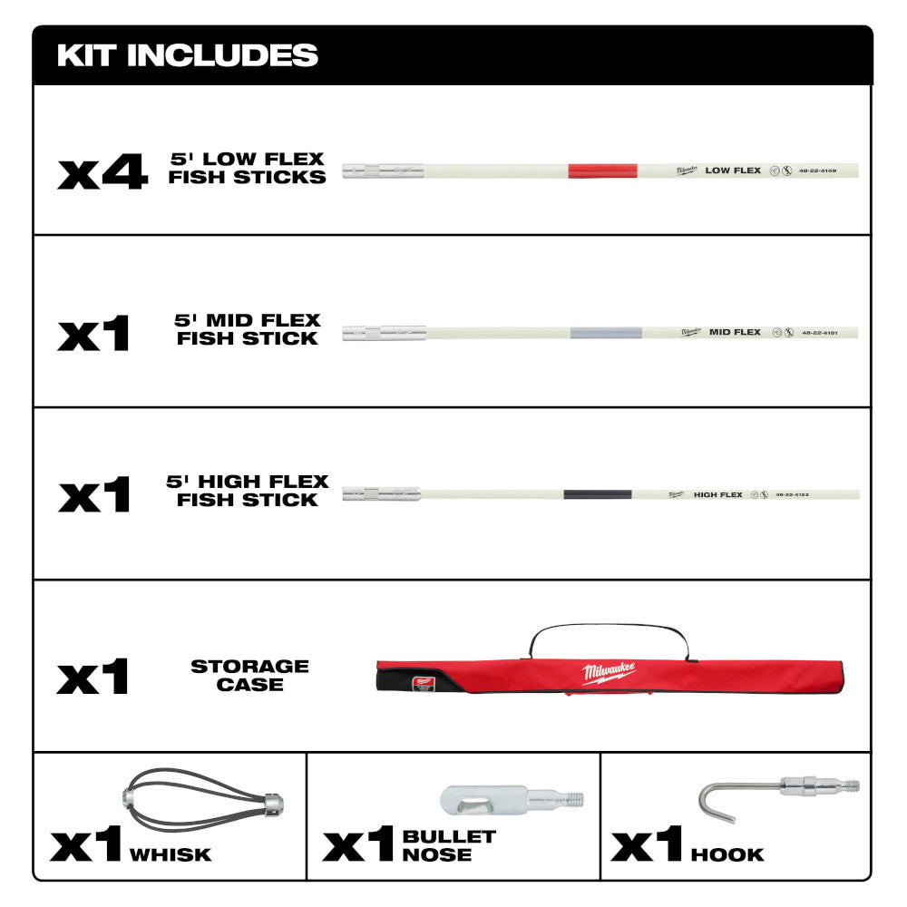 Kit contains four 5' low flex fish sticks, one mid flex stick, one high flex stick, red storage case, whisk, bullet nose, and