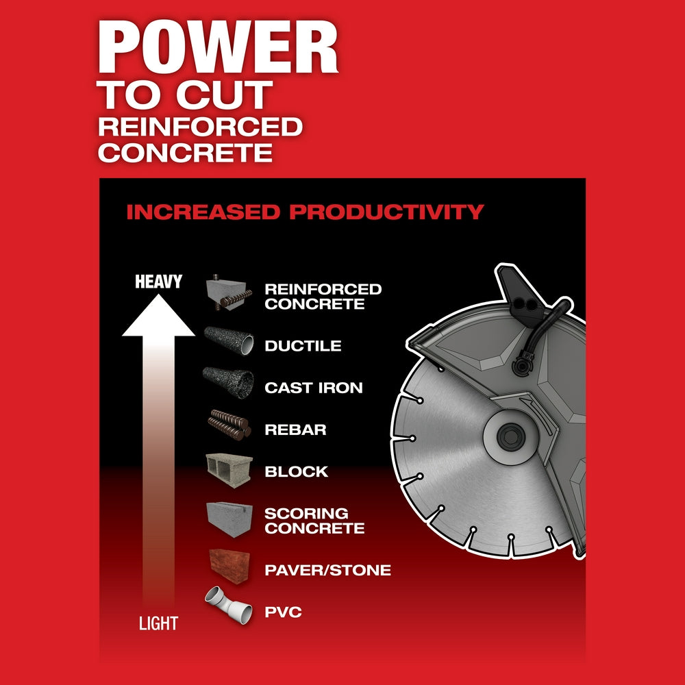 Cut-off saw blade and material compatibility chart showing diamond blade designed for concrete, rebar, stone, and other heavy