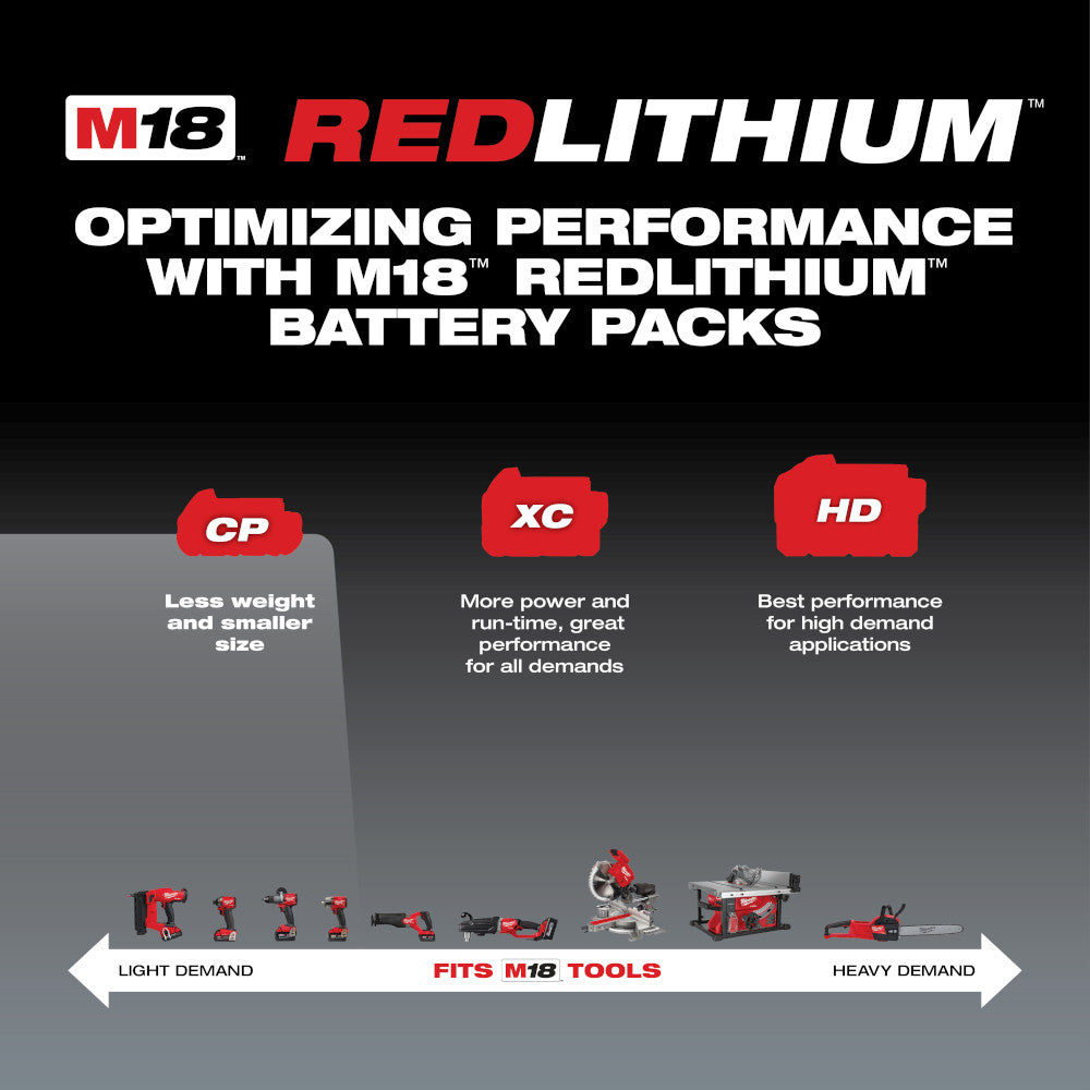 Milwaukee M18 REDLITHIUM 2.0Ah compact battery pack shown with product logos and performance comparison chart for M18 tools.