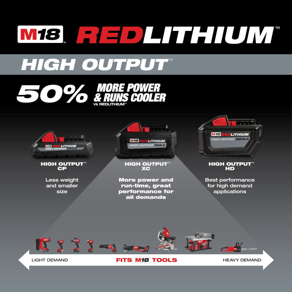 Red and black Milwaukee M18 REDLITHIUM HIGH OUTPUT XC 6.0Ah battery pack shown with comparison to other battery models and co