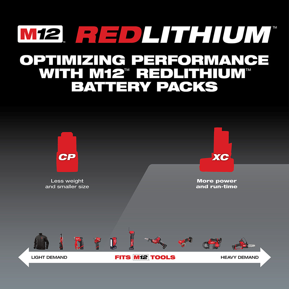 Milwaukee M12 REDLITHIUM XC 6.0Ah red battery pack shown next to CP model for size comparison with compatible tools displayed