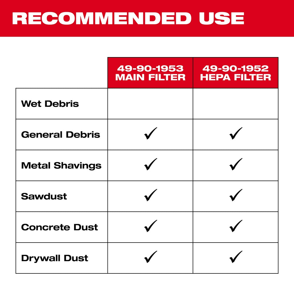 Milwaukee 49-90-1952 HEPA Filter