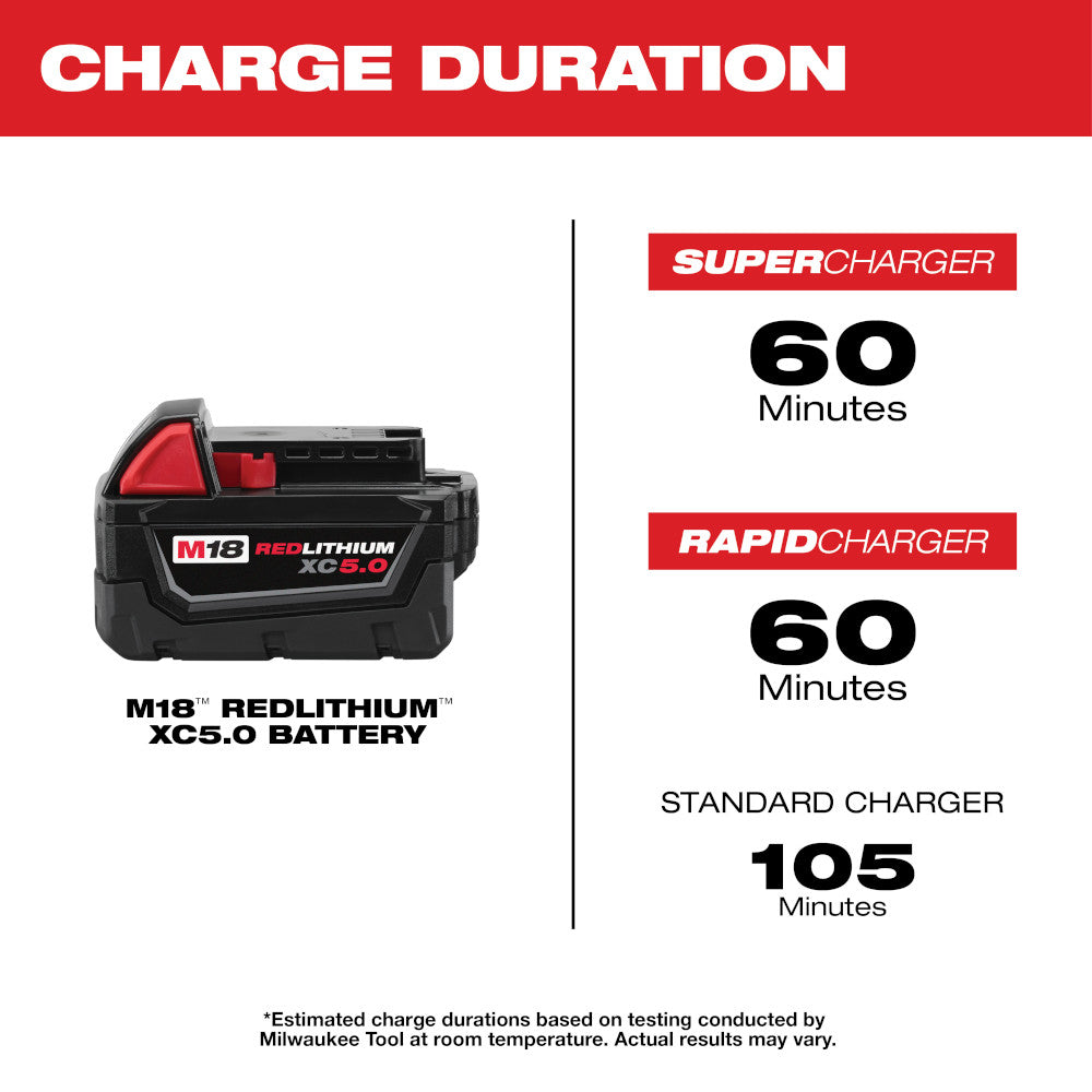 Milwaukee M18 REDLITHIUM XC5.0 battery pack with red and black casing showing charge duration specifications.