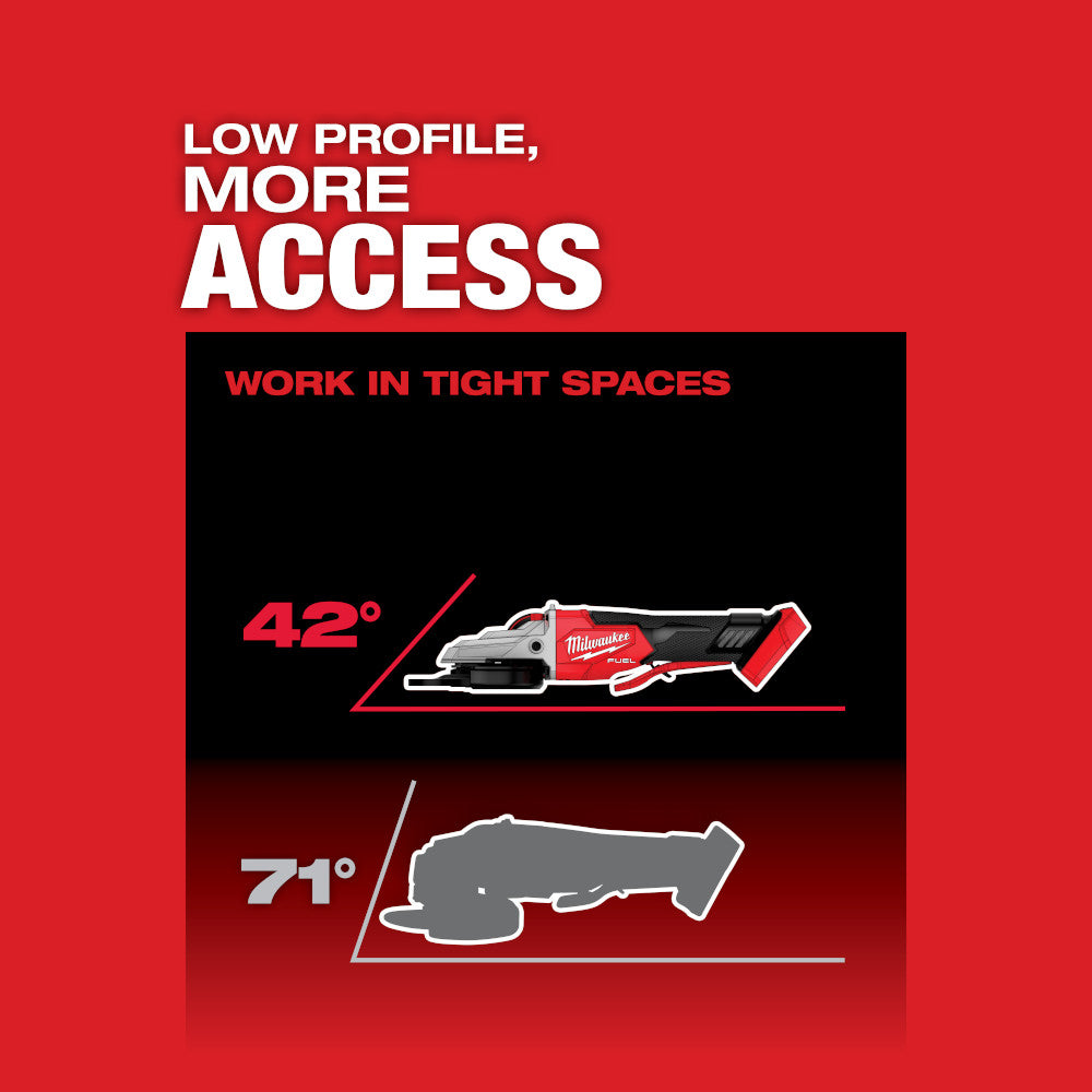 Red and black diagram showing Milwaukee M18 FUEL flathead braking grinder at 42° angle compared to standard grinder at 71° an