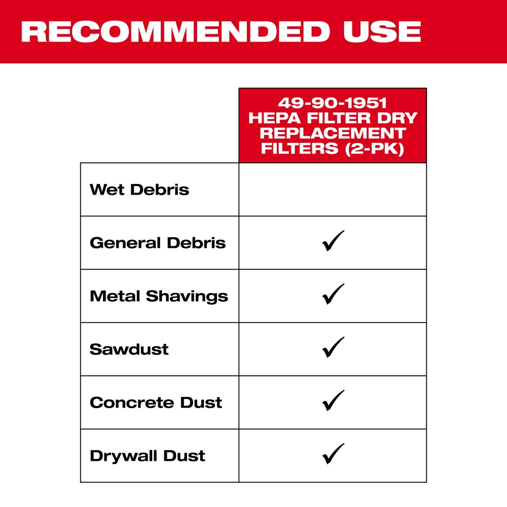 Two cylindrical HEPA dry replacement filters for Milwaukee M18 compact vacuum, rated for general debris, metal shavings, sawd