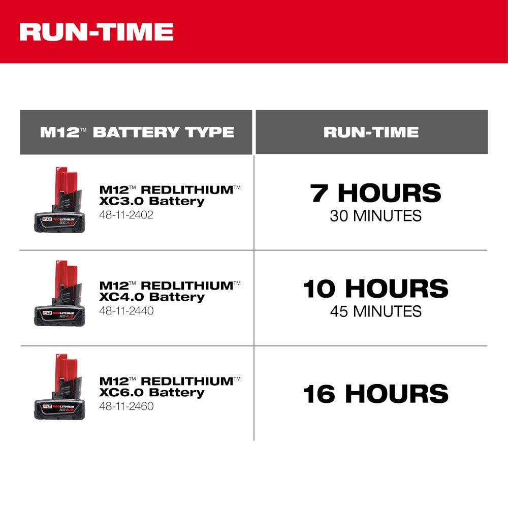 Specifications chart showing M12 battery types and corresponding run-times ranging from 7 to 16 hours for Milwaukee fan.