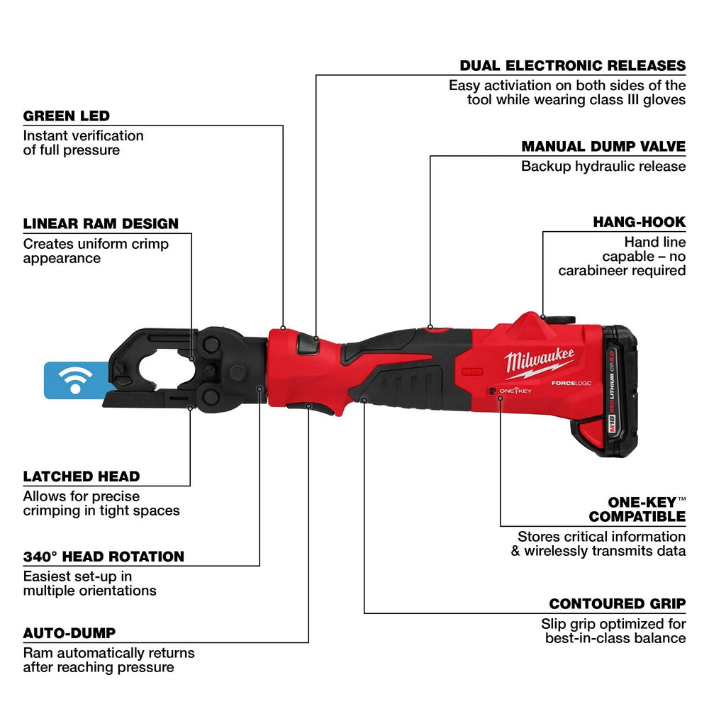 Milwaukee M18 FORCE LOGIC 6T red and black cordless crimper with labeled features including latched head, linear ram design, 