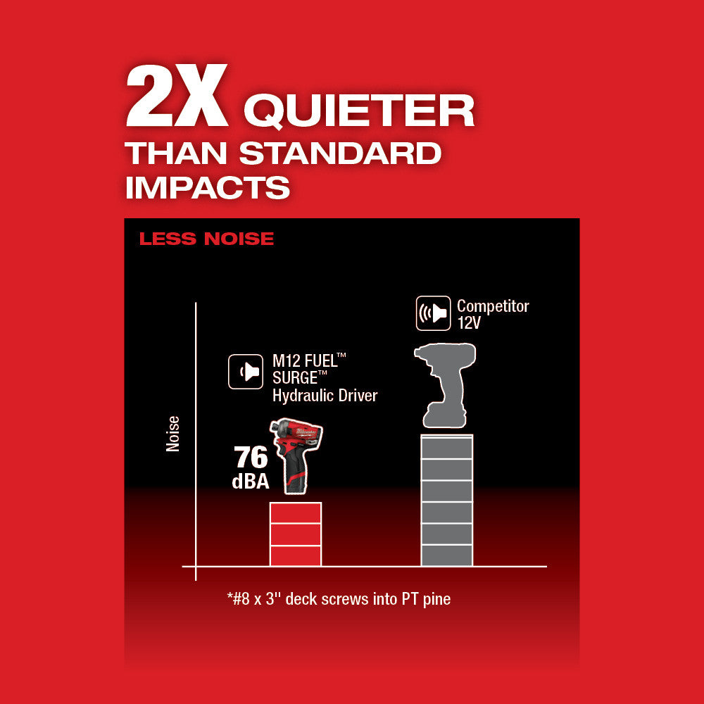 Milwaukee M12 FUEL SURGE hydraulic driver shown in red and black with noise comparison chart against competitor model.