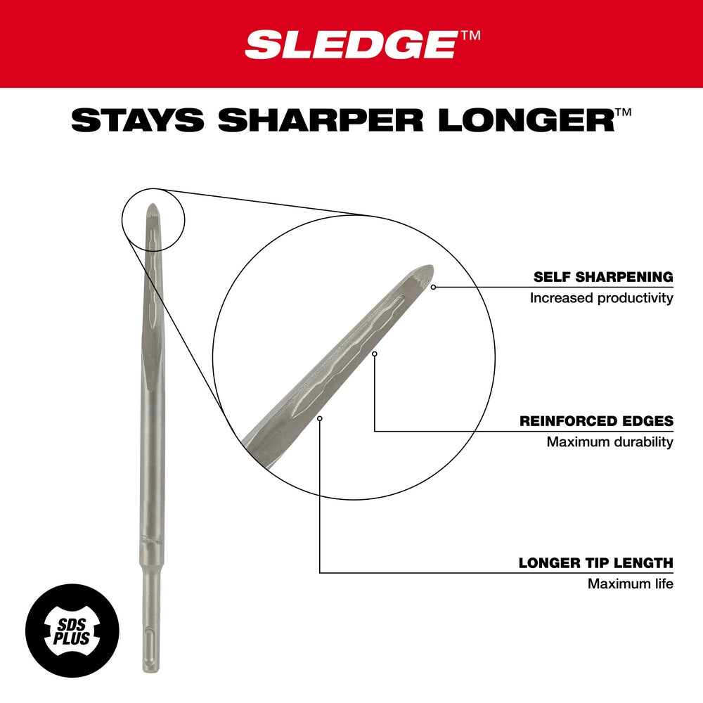 Two SDS-Plus chisels with pointed and flat tips displayed with feature callouts for self-sharpening edges and reinforced cons