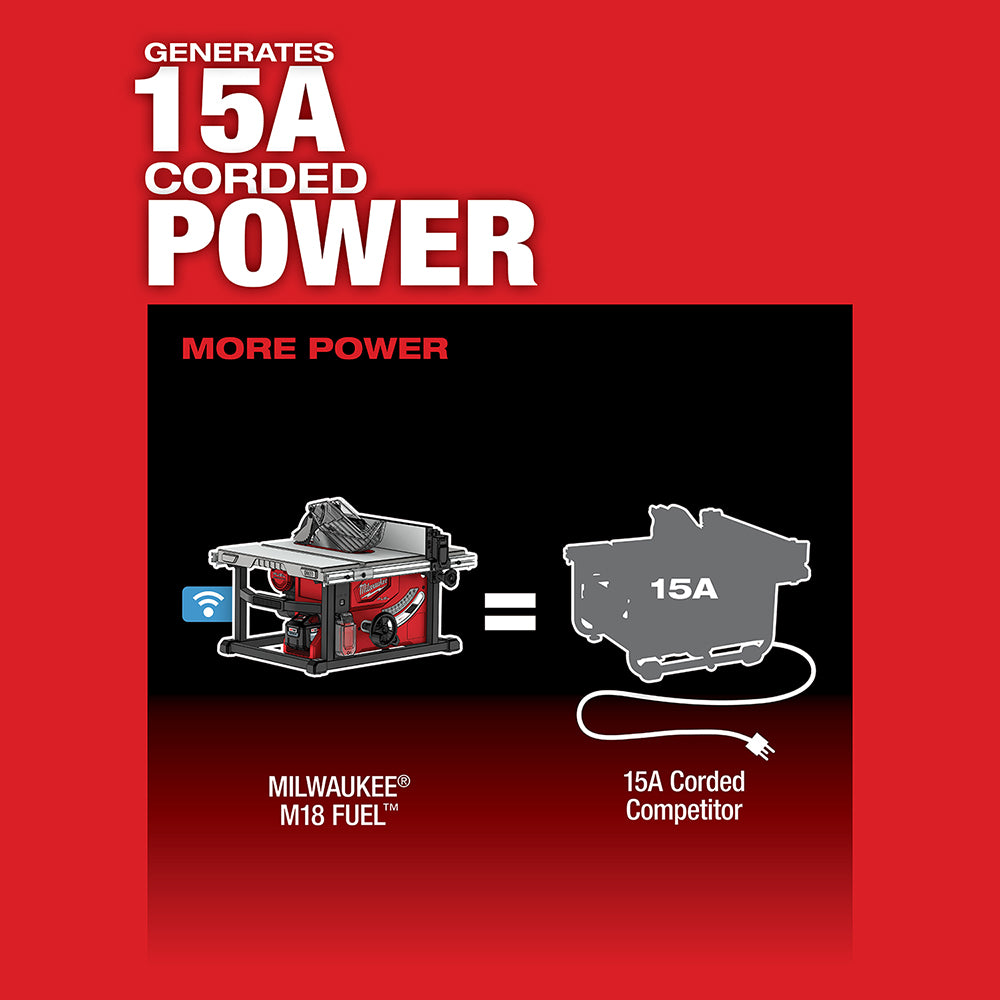 Milwaukee M18 FUEL table saw with red and black housing shown next to comparison graphic of corded competitor tool.