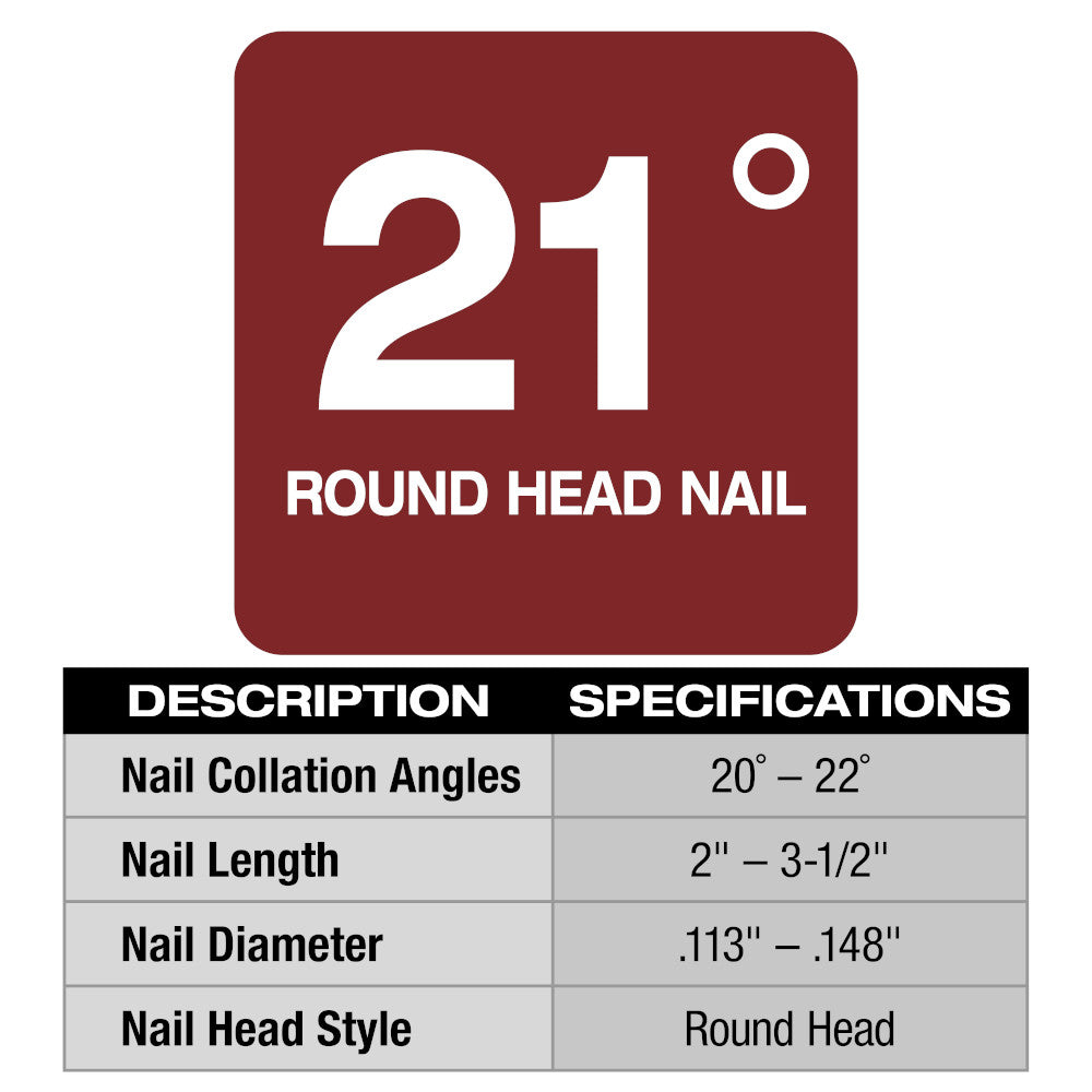 Red square with "21°" and "ROUND HEAD NAIL" text, specifications table showing nail collation angles, length, diameter, and h