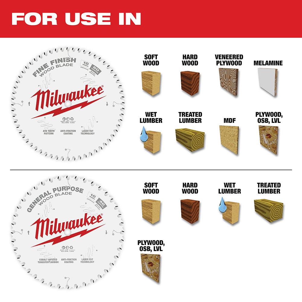 Two Milwaukee circular saw blades: 40-tooth fine finish blade and 60-tooth general purpose blade with material compatibility 