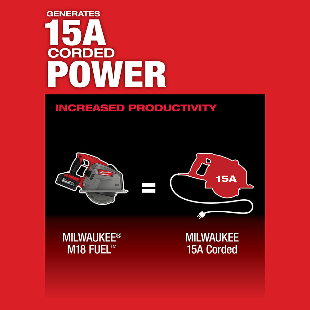 Red Milwaukee M18 FUEL circular saw with comparison chart showing 15A corded power equivalency and increased productivity mes