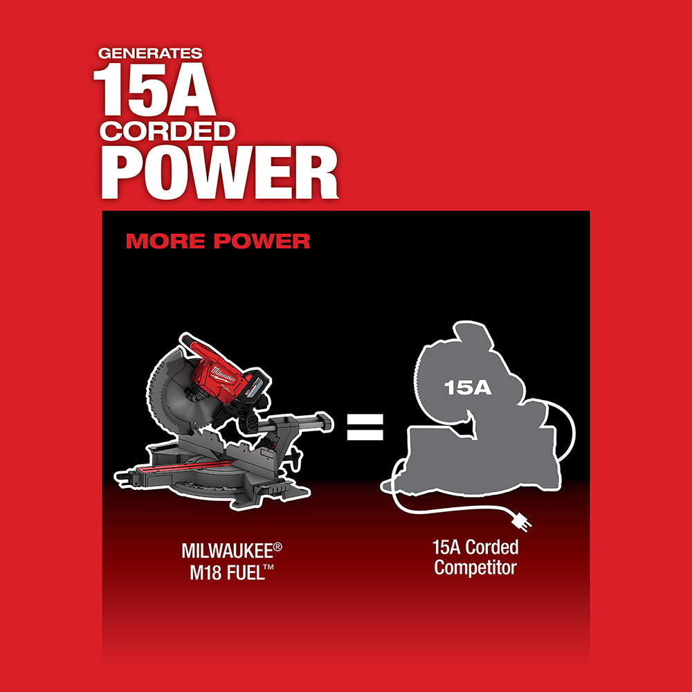 Milwaukee M18 FUEL miter saw shown left with power comparison chart to corded competitor on red background.