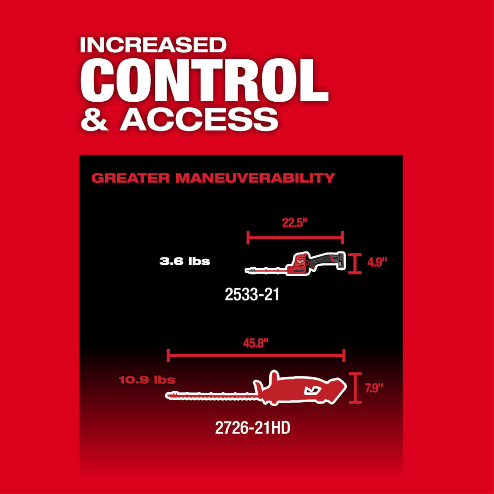 Milwaukee M12 FUEL hedge trimmer with 22.5" cutting width, weighing 3.6 lbs, shown with dimension and model specifications.