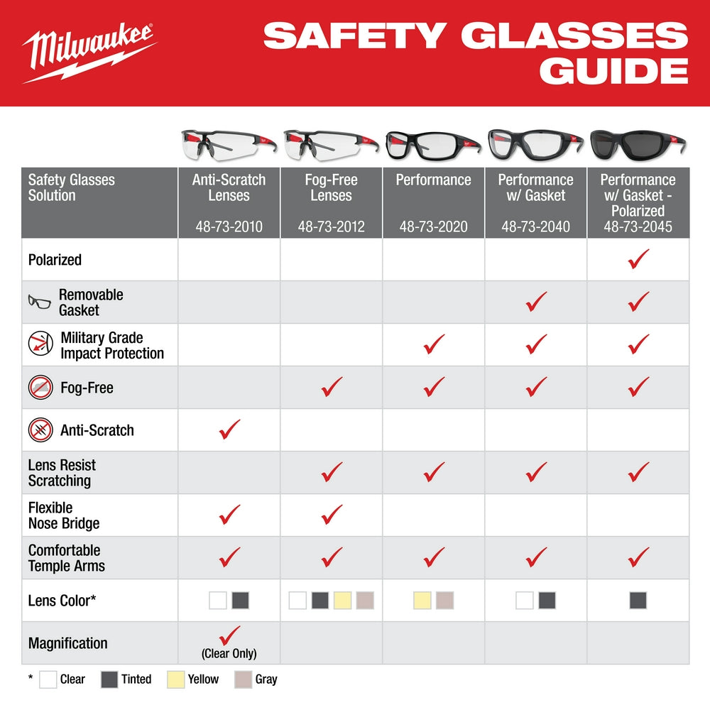 Milwaukee Tool safety glasses with black frames and yellow lenses, anti-scratch coating.