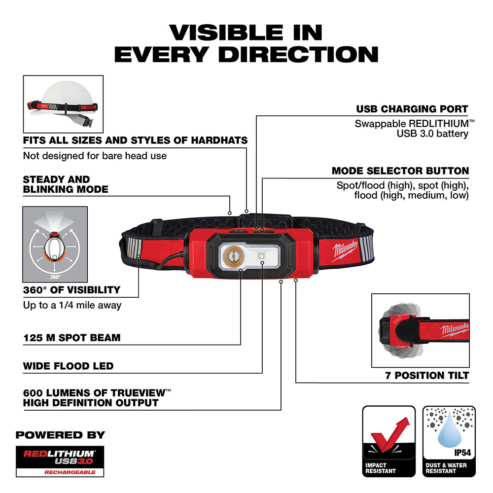 Red and black rechargeable hard hat light with USB charging port, mode selector button, and adjustable tilt mount.