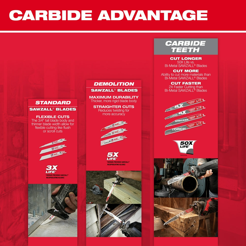 Pack of Milwaukee carbide-toothed reciprocating saw blades with product comparison information on red background.
