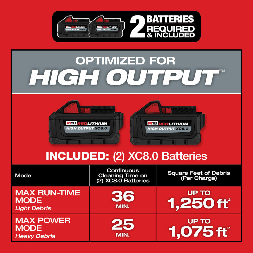 Two M18 RedLithium XC8.0 batteries with black handles on red background showing runtime and coverage specifications.