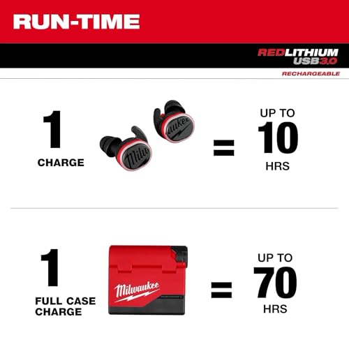 Black and red Milwaukee REDLITHIUM USB Bluetooth ear buds with charging case showing 10-hour runtime per charge and 70-hour c