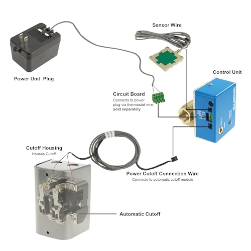 Water detector shutoff system with power unit plug, control unit, sensor wire, circuit board, and automatic cutoff valve hous
