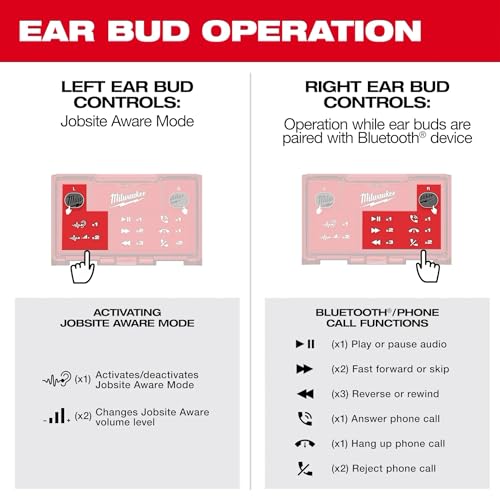 Milwaukee REDLITHIUM USB Bluetooth ear buds with control diagrams showing left and right bud functions for jobsite awareness 