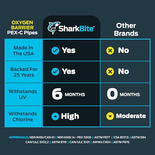 Sharkbite 1/2 in. x 100 ft. Coil Oxygen Barrier Radiant Heating PEX Pipe - U860O100