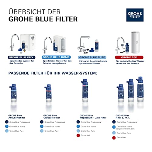 Grohe Blue chrome filter head with curved spout and control panel mounted on wall or sink.