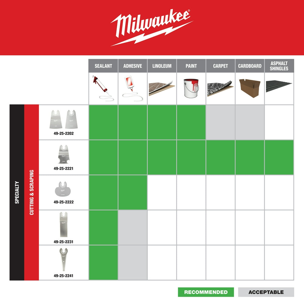 Milwaukee OPEN-LOK 3-in-1 multi-cutter scraper blade with dual cutting edges for various material applications.
