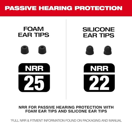 Black foam and silicone ear tip options with NRR 25 and NRR 22 noise reduction ratings displayed.