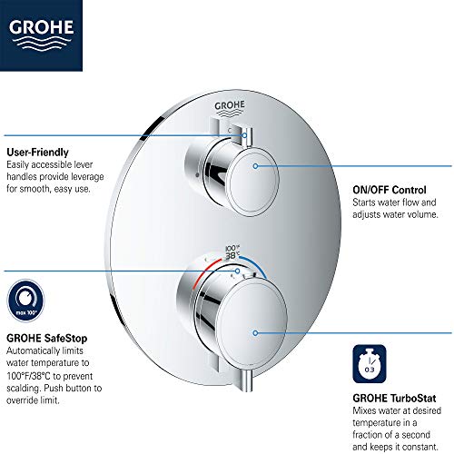 Grohe Grohtherm chrome thermostatic valve trim with two circular handles and feature callouts displayed on white background.